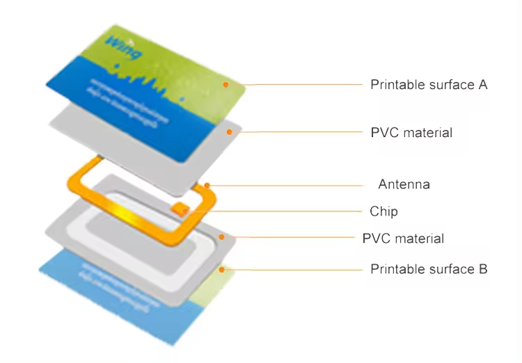 CMYK printing Plastic pvc rfid card NFC access control card for payment (4).jpg